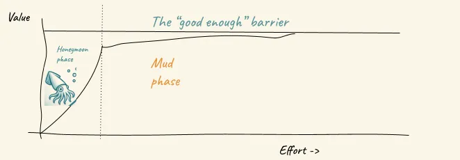 The Readiness Curve